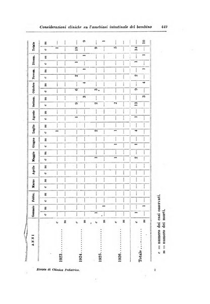 Rivista di clinica pediatrica