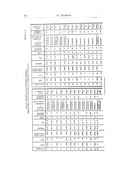 Rivista di clinica pediatrica