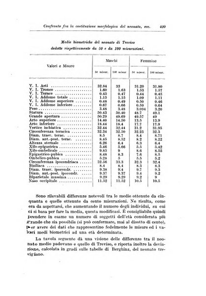 Rivista di clinica pediatrica