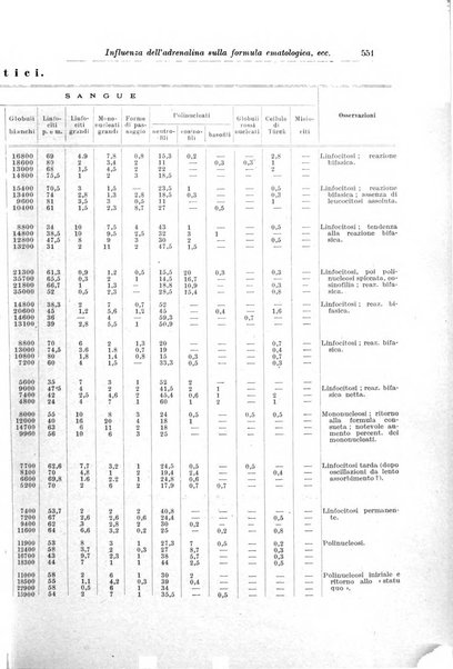 Rivista di clinica pediatrica