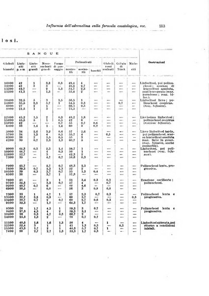 Rivista di clinica pediatrica