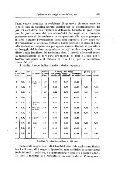 Rivista di clinica pediatrica