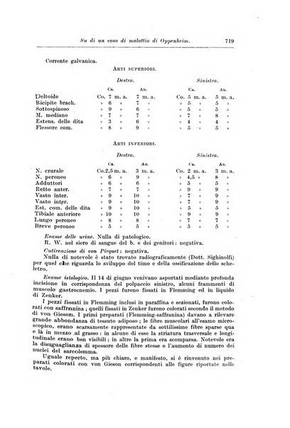 Rivista di clinica pediatrica