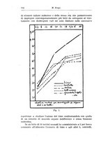 giornale/TO00194040/1927/unico/00000878