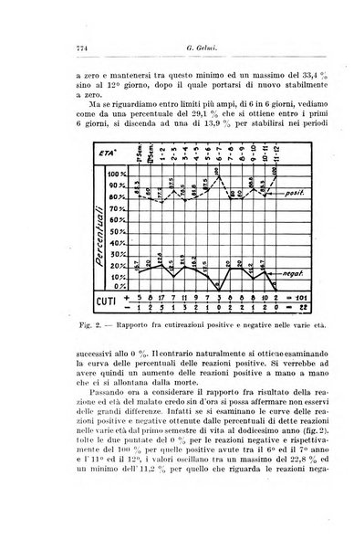 Rivista di clinica pediatrica