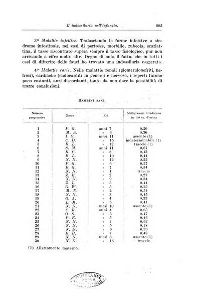 Rivista di clinica pediatrica