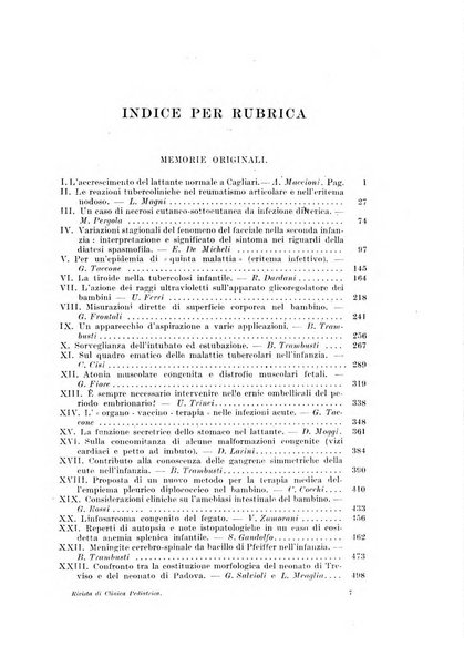 Rivista di clinica pediatrica