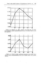 giornale/TO00194040/1928/unico/00000131