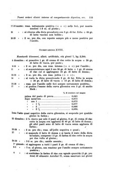 Rivista di clinica pediatrica