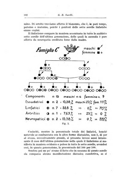 Rivista di clinica pediatrica