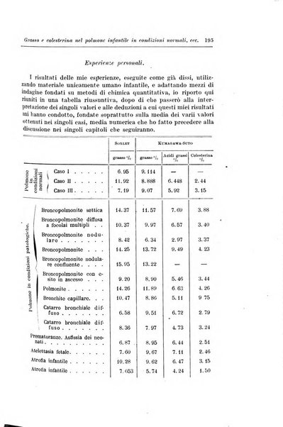 Rivista di clinica pediatrica