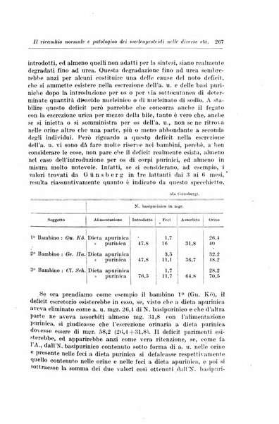 Rivista di clinica pediatrica