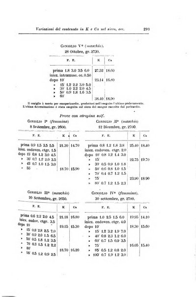 Rivista di clinica pediatrica