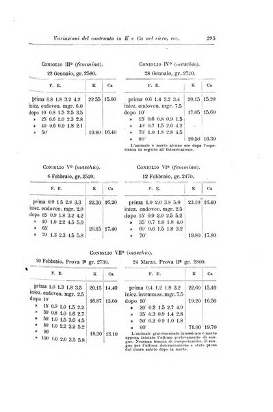 Rivista di clinica pediatrica