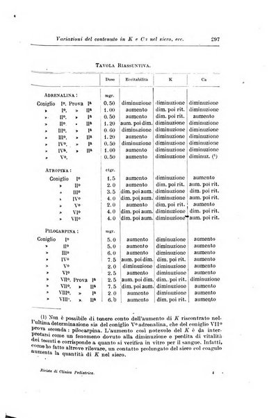 Rivista di clinica pediatrica