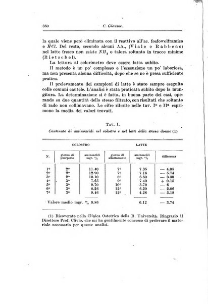 Rivista di clinica pediatrica