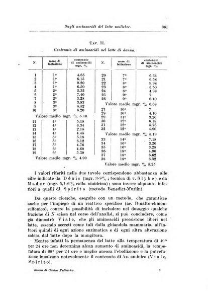 Rivista di clinica pediatrica