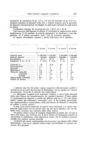 Rivista di clinica pediatrica