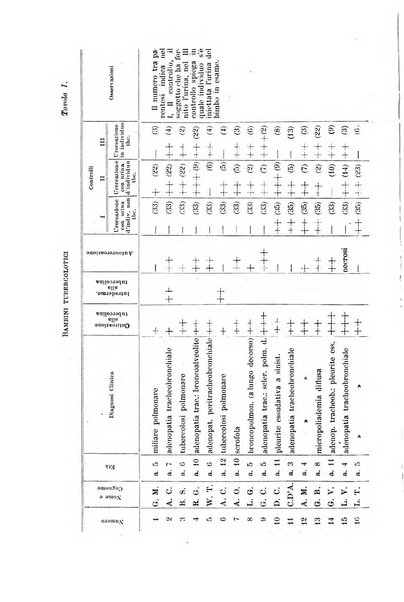 Rivista di clinica pediatrica