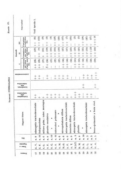 Rivista di clinica pediatrica