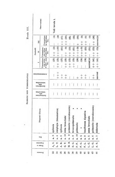 Rivista di clinica pediatrica