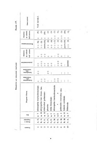 Rivista di clinica pediatrica