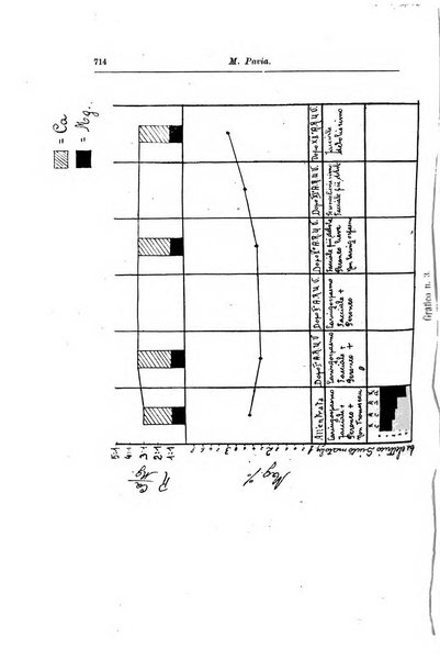 Rivista di clinica pediatrica