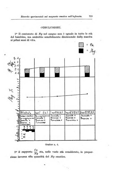 Rivista di clinica pediatrica