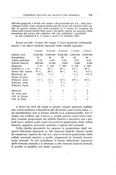 Rivista di clinica pediatrica