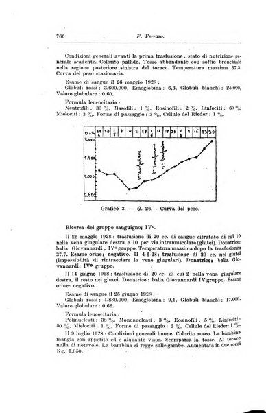 Rivista di clinica pediatrica