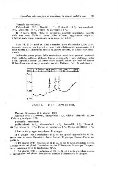 Rivista di clinica pediatrica