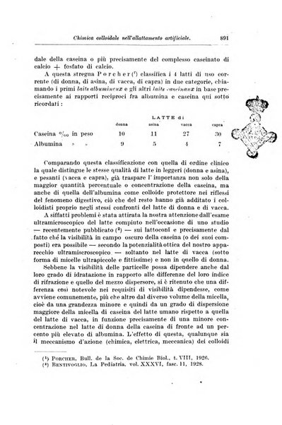 Rivista di clinica pediatrica