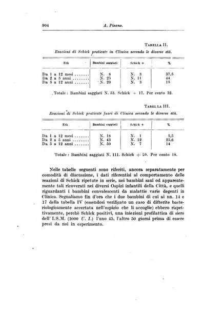 Rivista di clinica pediatrica