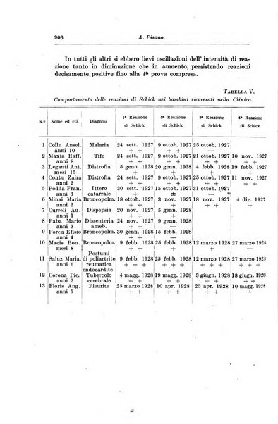 Rivista di clinica pediatrica