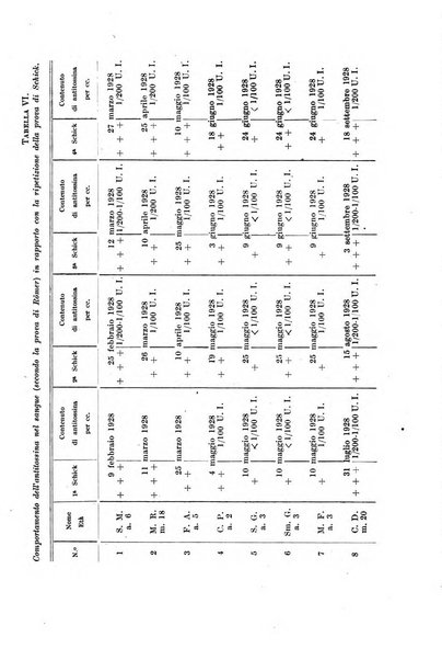 Rivista di clinica pediatrica