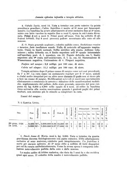 Rivista di clinica pediatrica