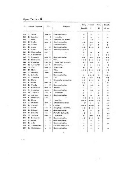 Rivista di clinica pediatrica