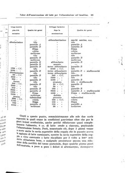 Rivista di clinica pediatrica