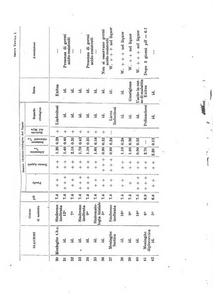 Rivista di clinica pediatrica