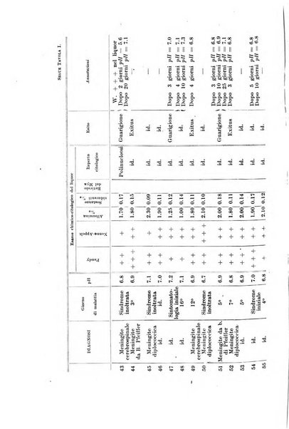 Rivista di clinica pediatrica