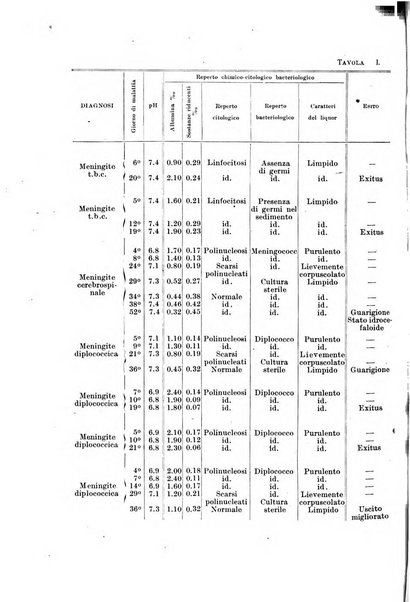 Rivista di clinica pediatrica