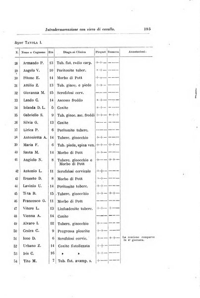 Rivista di clinica pediatrica