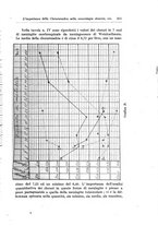 giornale/TO00194040/1929/unico/00000233