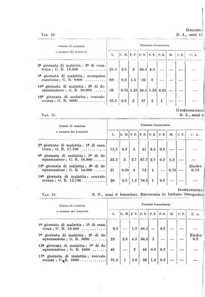 Rivista di clinica pediatrica