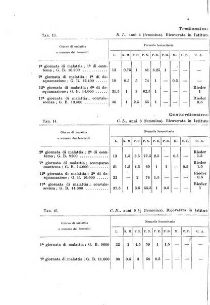 Rivista di clinica pediatrica