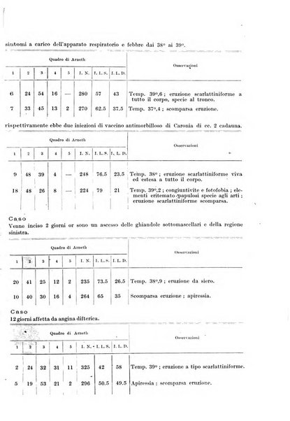 Rivista di clinica pediatrica