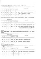 giornale/TO00194040/1929/unico/00000305