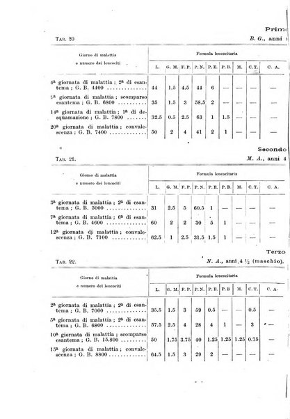 Rivista di clinica pediatrica