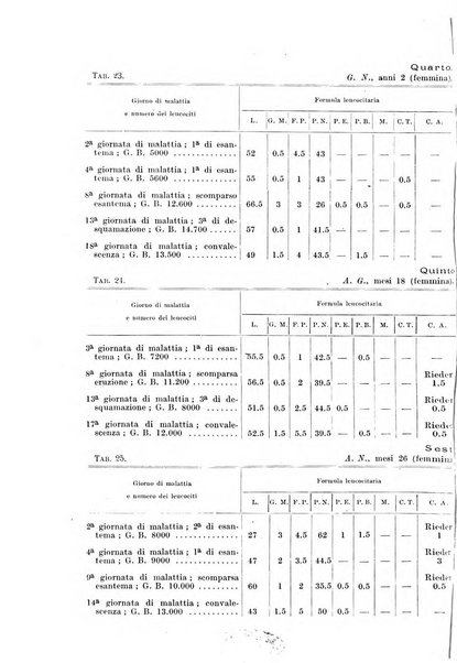 Rivista di clinica pediatrica