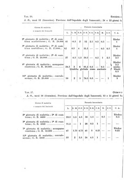 Rivista di clinica pediatrica